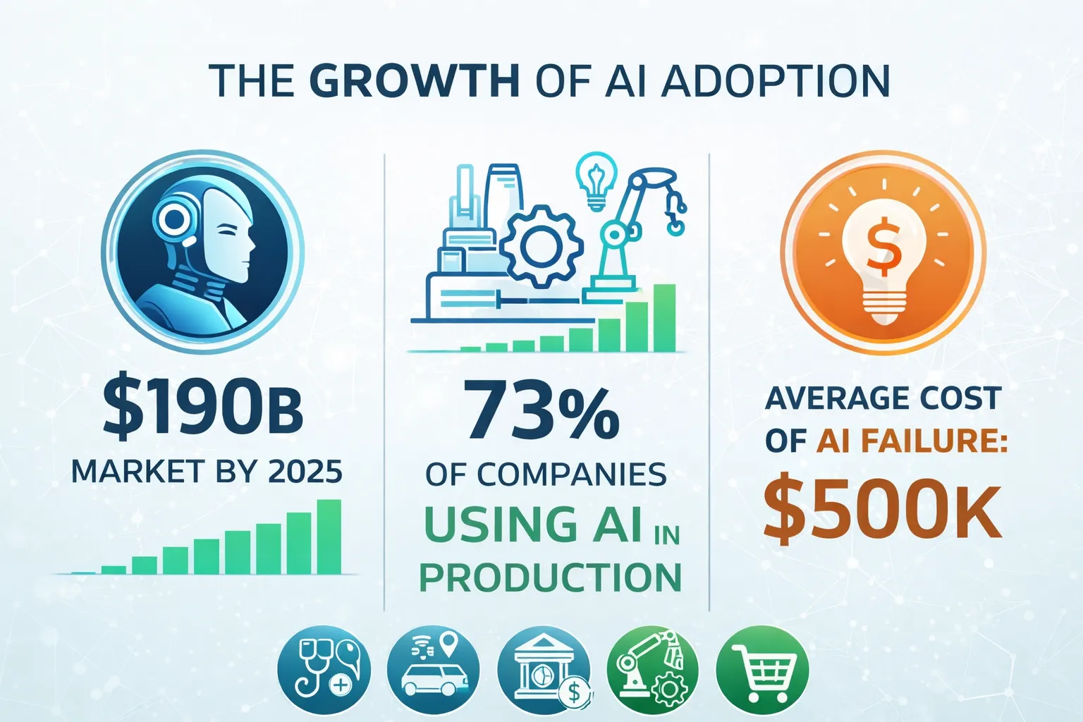 AI Market Growth